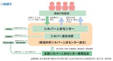 シルバー人材センター連合会とは