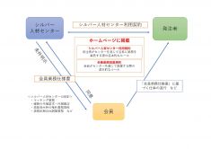 令和8年4月１日よりセンターの契約方法が変わります。