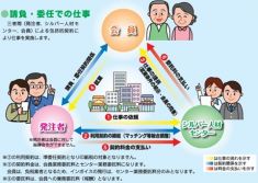 ◆シルバー人材センターとは