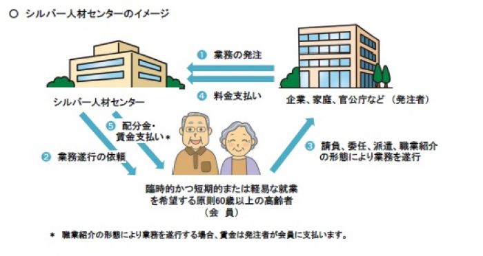 公益社団法人岐阜市シルバー人材センター