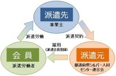 シルバー派遣事業