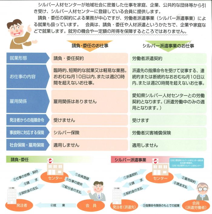 名古屋 市 シルバー 人材 センター