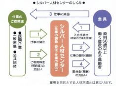 ◆　シルバー人材センターは仕事を通じ、地域社会に貢献する団体です。