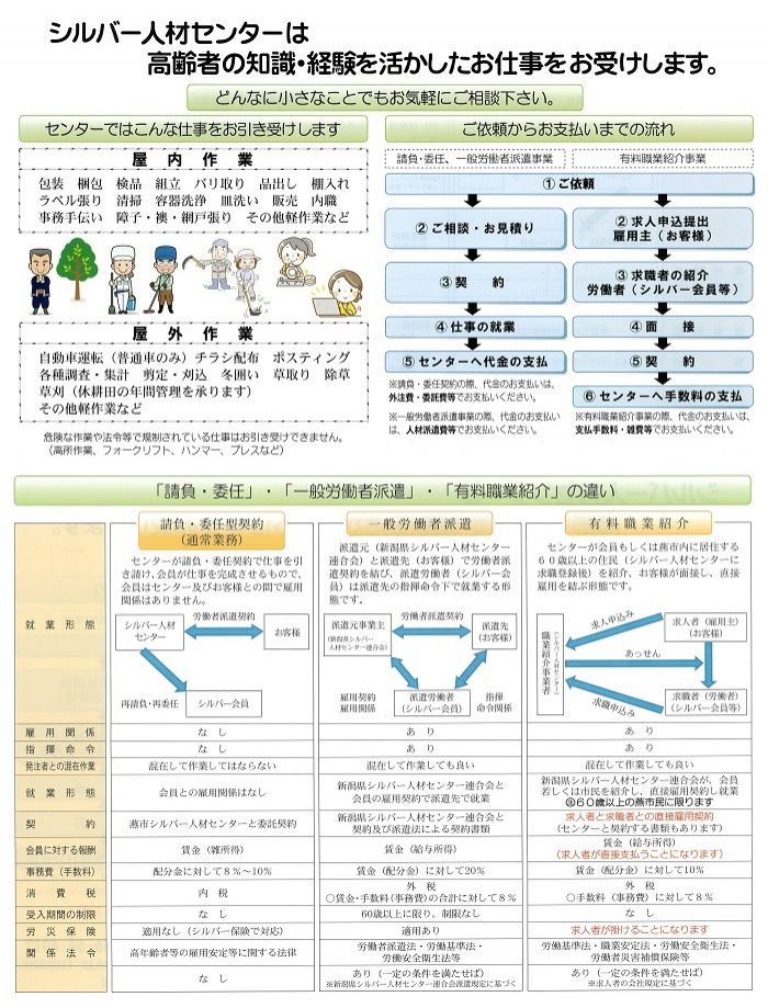 公益社団法人燕市シルバー人材センター