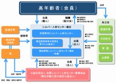 シルバー人材センターとは