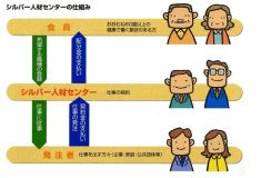 ◆　シルバー人材センターのしくみ